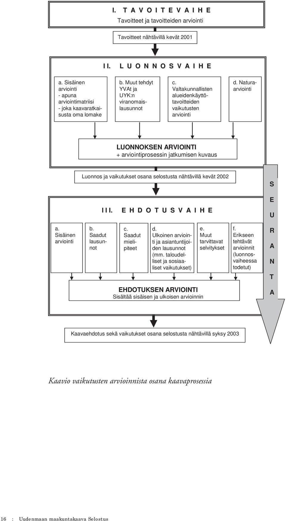 Valtakunnallisten alueidenkäyttötavoitteiden vaikutusten arviointi d.