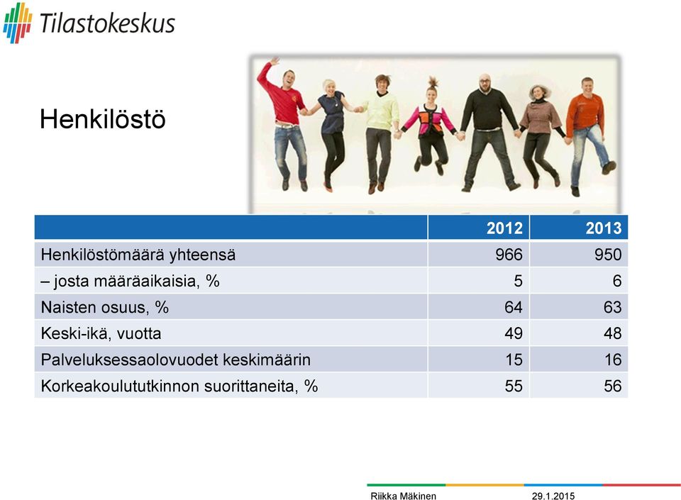 63 Keski-ikä, vuotta 49 48 Palveluksessaolovuodet