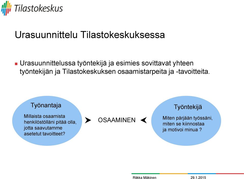 Työnantaja Millaista osaamista henkilöstölläni pitää olla, jotta saavutamme