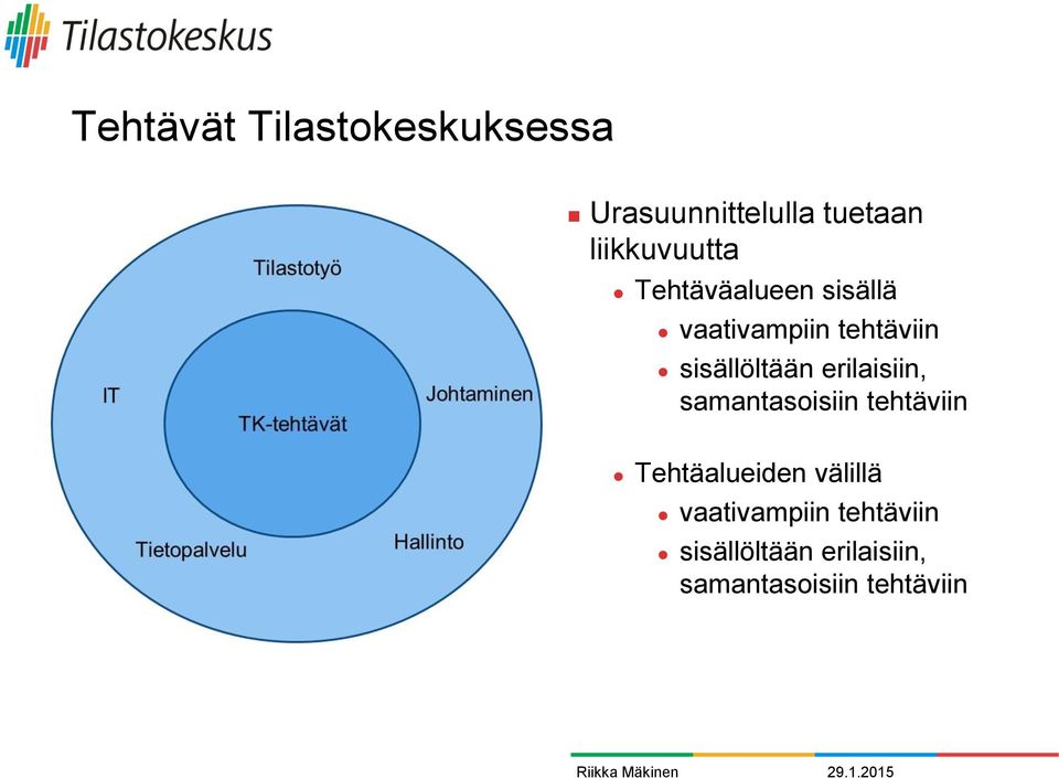 sisällöltään erilaisiin, samantasoisiin tehtäviin Tehtäalueiden