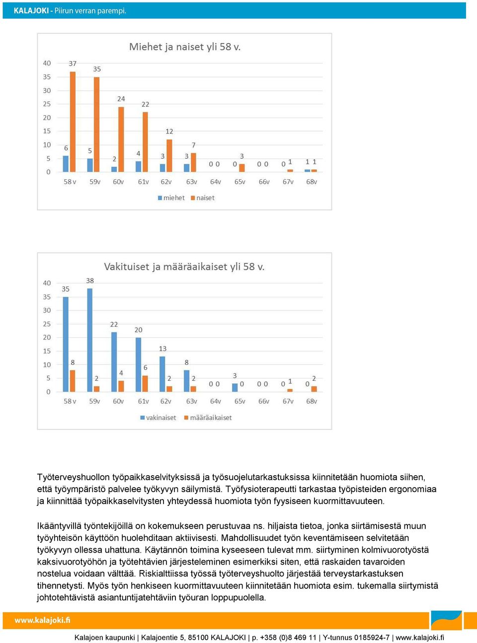 hiljaista tietoa, jonka siirtämisestä muun työyhteisön käyttöön huolehditaan aktiivisesti. Mahdollisuudet työn keventämiseen selvitetään työkyvyn ollessa uhattuna.