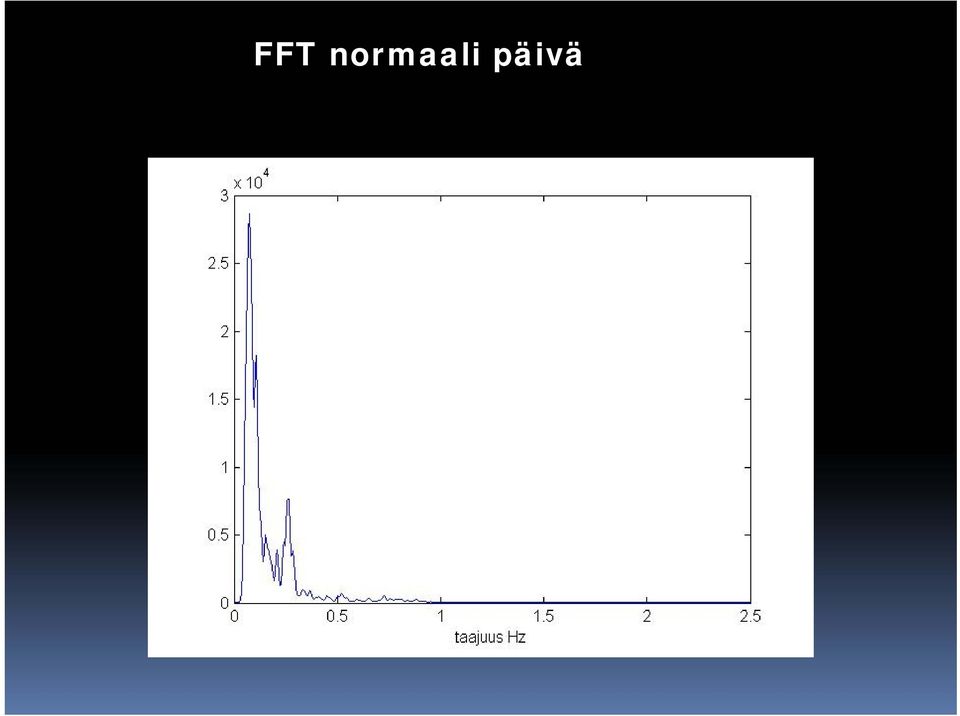 päivä