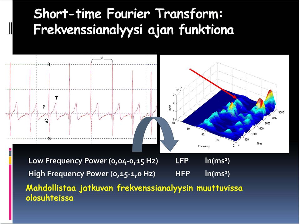 0,15 Hz) LFP ln(ms 2 ) High Frequency Power (0,15 1,0 Hz) HFP