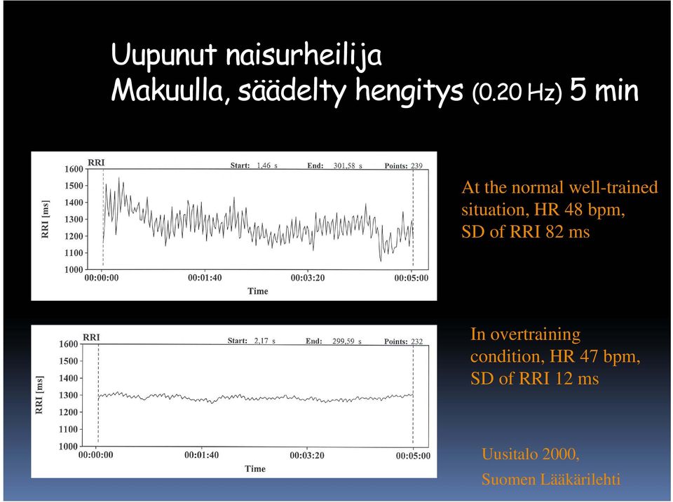 48 bpm, SD of RRI 82 ms In overtraining condition, HR