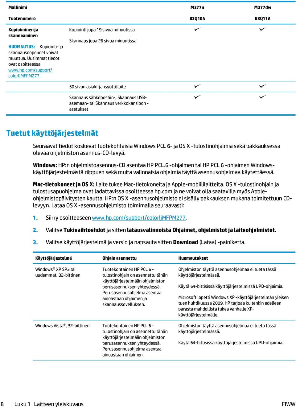 Kopiointi jopa 19 sivua minuutissa Skannaus jopa 26 sivua minuutissa 50 sivun asiakirjansyöttölaite Skannaus sähköpostiin-, Skannaus USBasemaan- tai Skannaus verkkokansioon - asetukset Tuetut