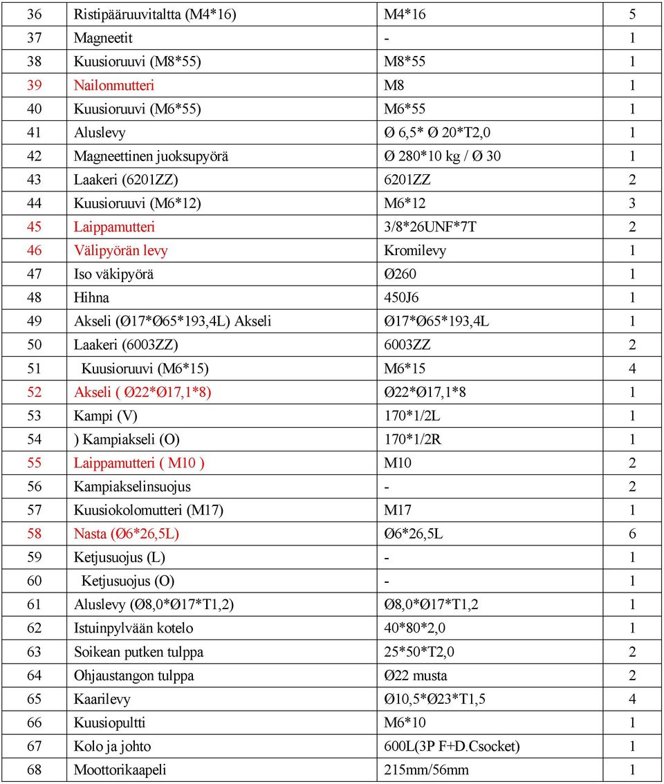 (Ø17*Ø65*193,4L) Akseli Ø17*Ø65*193,4L 1 50 Laakeri (6003ZZ) 6003ZZ 2 51 Kuusioruuvi (M6*15) M6*15 4 52 Akseli ( Ø22*Ø17,1*8) Ø22*Ø17,1*8 1 53 Kampi (V) 170*1/2L 1 54 ) Kampiakseli (O) 170*1/2R 1 55