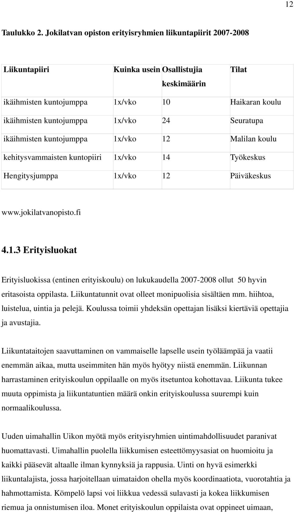 Seuratupa ikäihmisten kuntojumppa 1x/vko 12 Malilan koulu kehitysvammaisten kuntopiiri 1x/vko 14 Työkeskus Hengitysjumppa 1x/vko 12 Päiväkeskus www.jokilatvanopisto.fi 4.1.3 Erityisluokat Erityisluokissa (entinen erityiskoulu) on lukukaudella 2007-2008 ollut 50 hyvin eritasoista oppilasta.