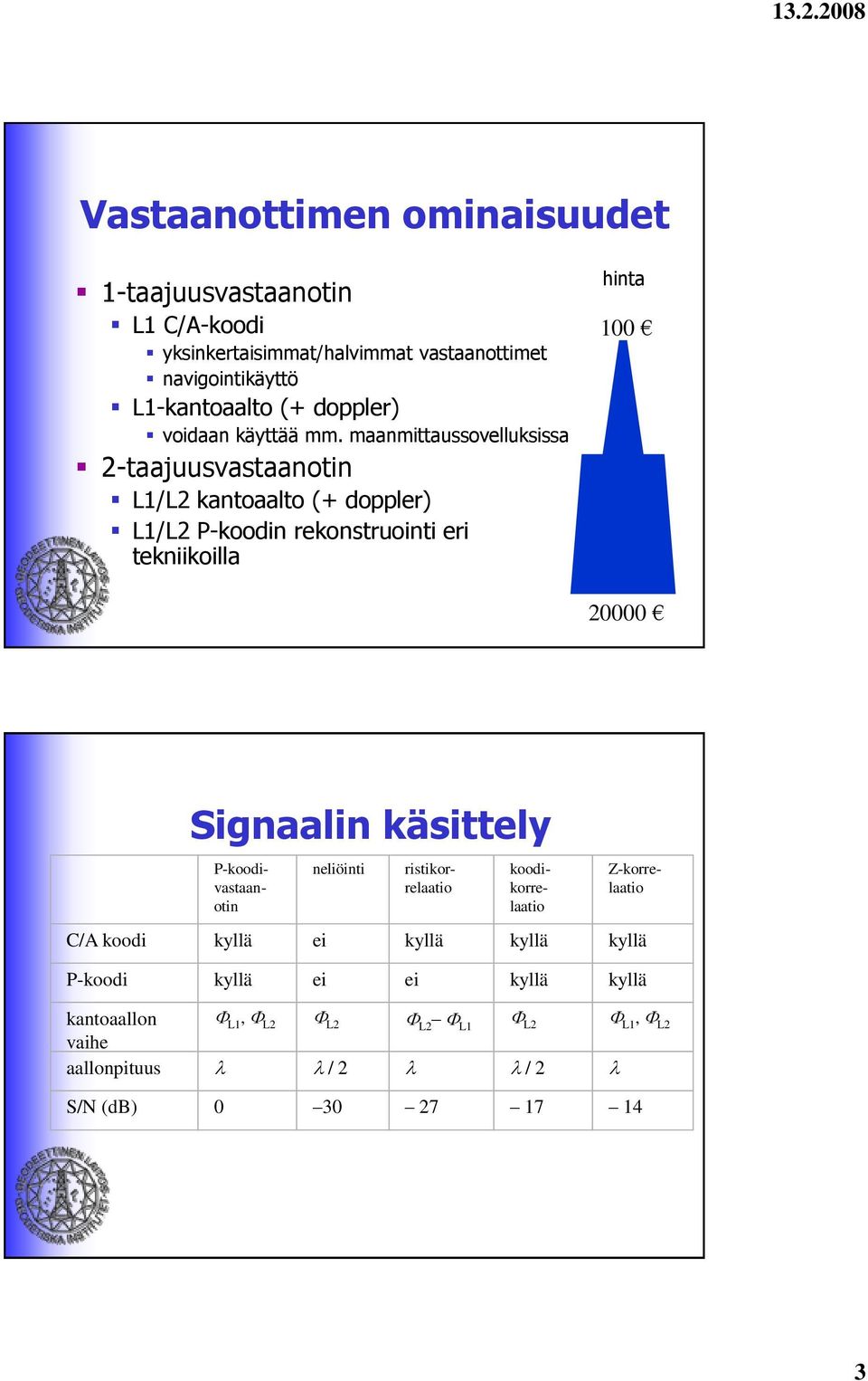 maanmittaussovelluksissa 2-taajuusvastaanotin L1/L2 kantoaalto (+ doppler) L1/L2 P-koodin rekonstruointi eri tekniikoilla hinta 100 20000