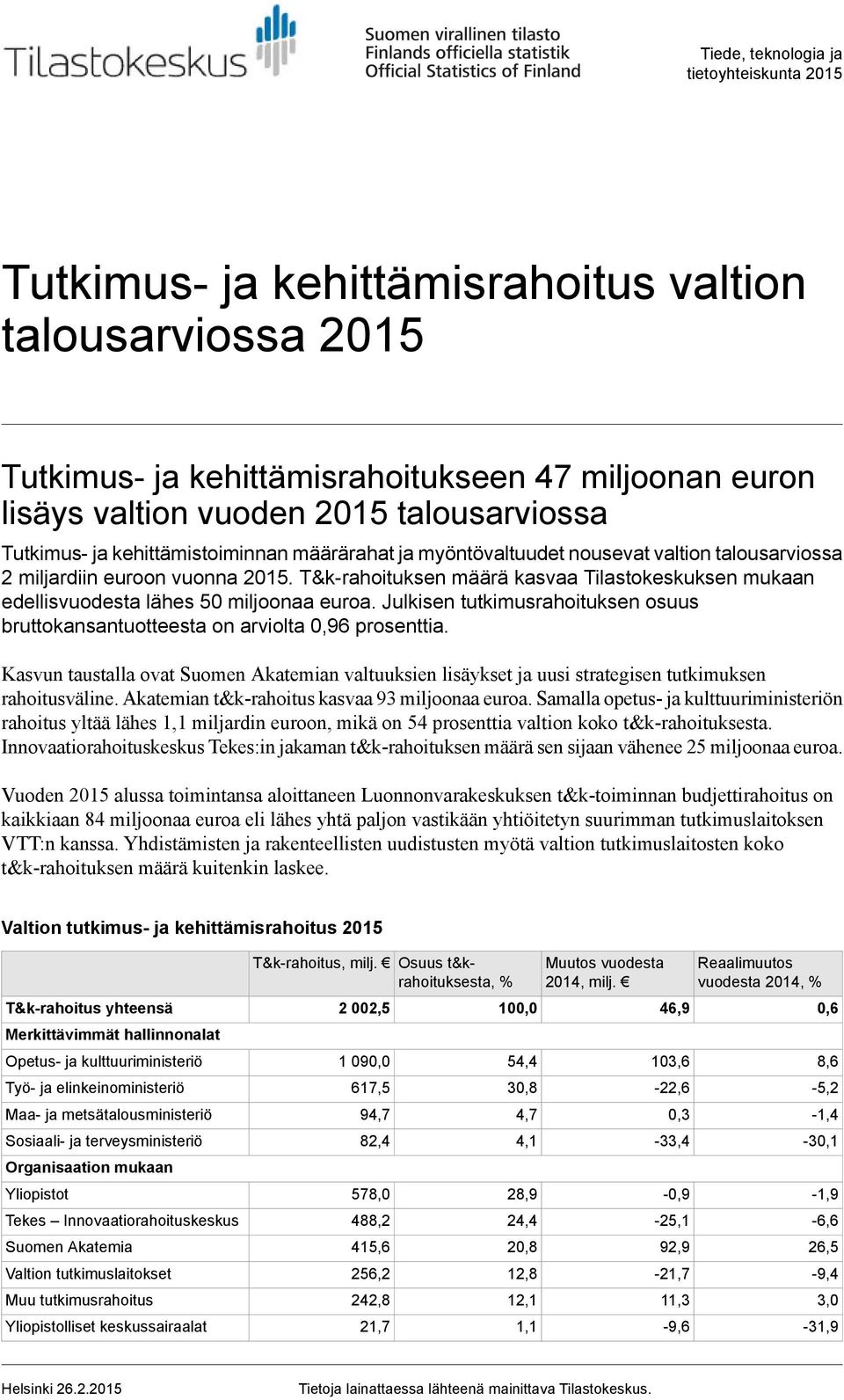 T&k-rahoituksen määrä kasvaa Tilastokeskuksen mukaan edellisvuodesta lähes 50 miljoonaa euroa. Julkisen tutkimusrahoituksen osuus bruttokansantuotteesta on arviolta 0,96 prosenttia.