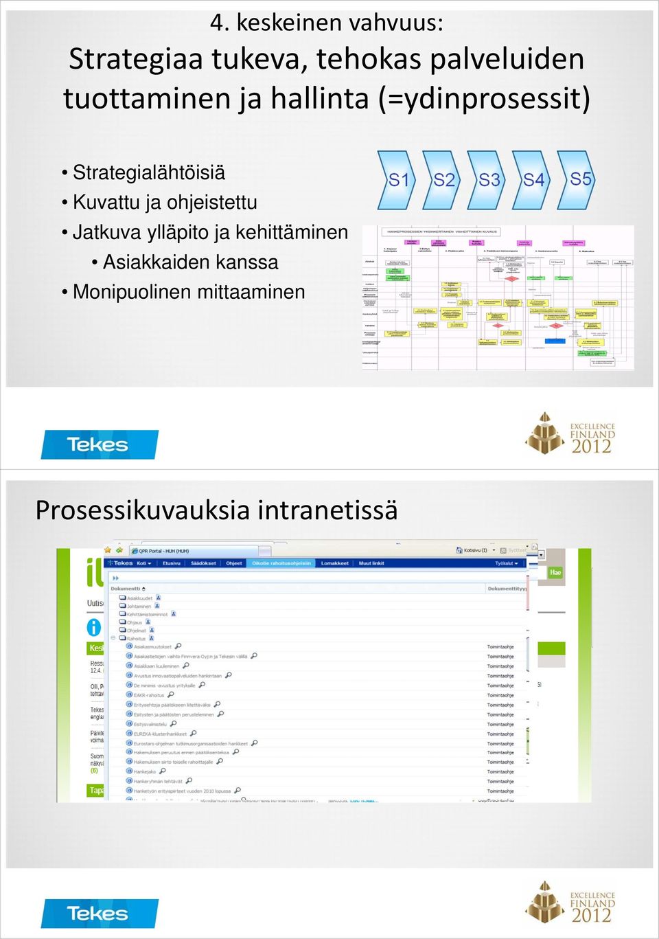 Kuvattu ja ohjeistettu Jatkuva ylläpito ja kehittäminen