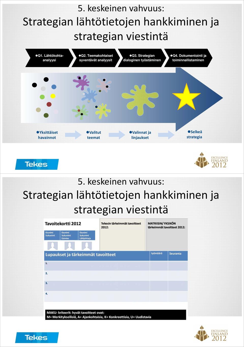 Strategian dialoginen työstäminen Q4.