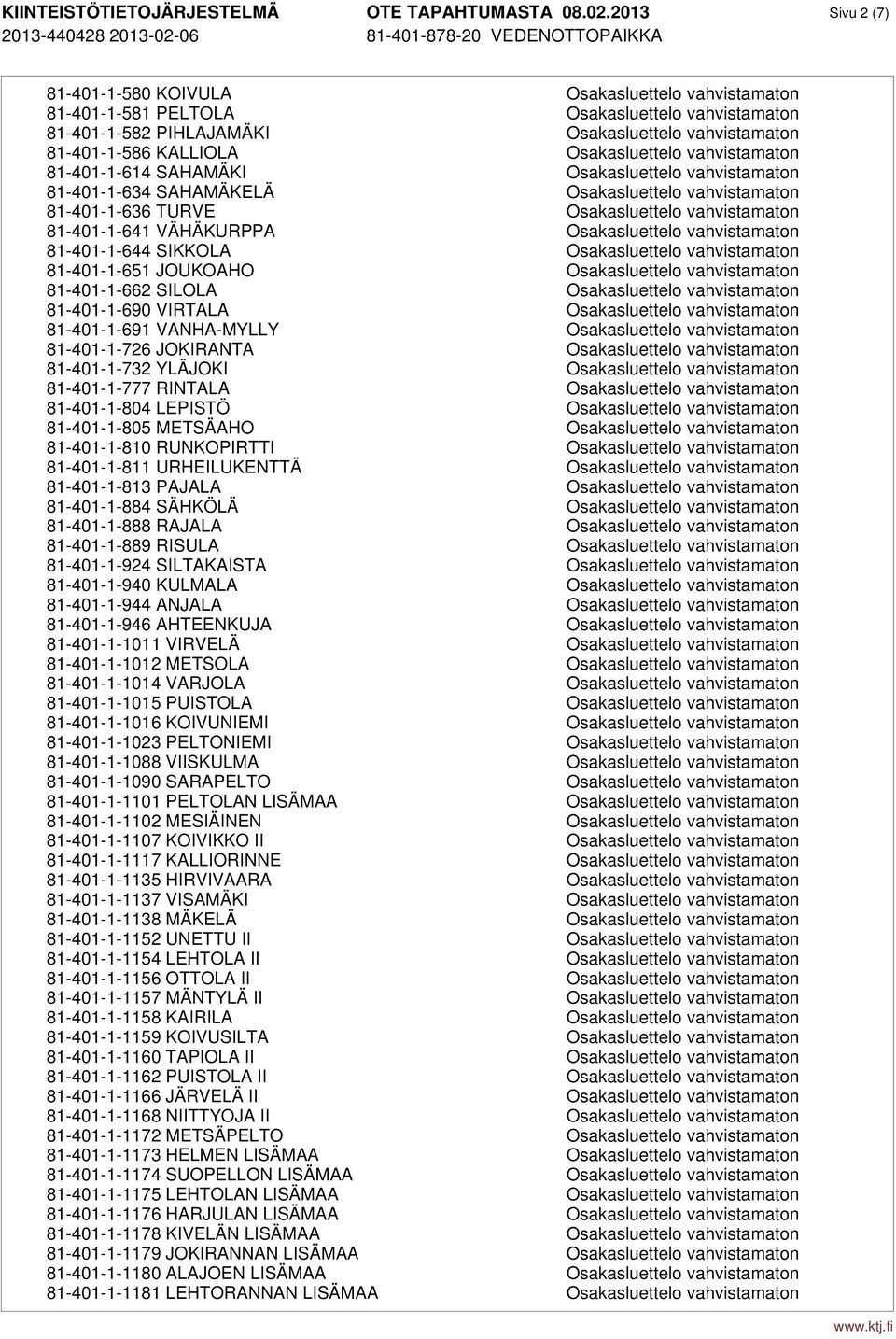 Osakasluettelo vahvistamaton 81-401-1-614 SAHAMÄKI Osakasluettelo vahvistamaton 81-401-1-634 SAHAMÄKELÄ Osakasluettelo vahvistamaton 81-401-1-636 TURVE Osakasluettelo vahvistamaton 81-401-1-641