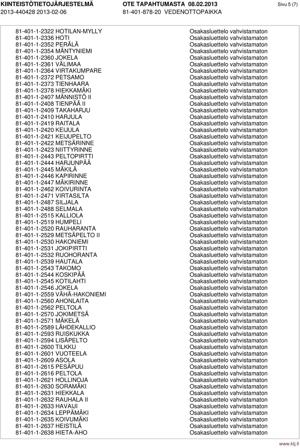 Osakasluettelo vahvistamaton 81-401-1-2360 JOKELA Osakasluettelo vahvistamaton 81-401-1-2361 VÄLIMAA Osakasluettelo vahvistamaton 81-401-1-2364 VIRTAKUMPARE Osakasluettelo vahvistamaton 81-401-1-2372