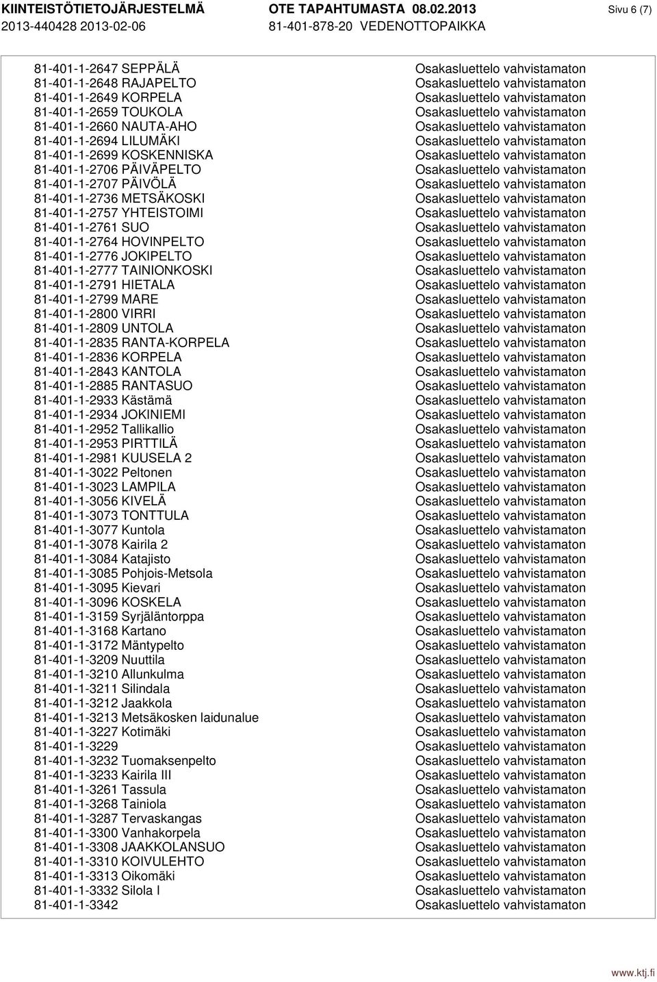 Osakasluettelo vahvistamaton 81-401-1-2660 NAUTA-AHO Osakasluettelo vahvistamaton 81-401-1-2694 LILUMÄKI Osakasluettelo vahvistamaton 81-401-1-2699 KOSKENNISKA Osakasluettelo vahvistamaton