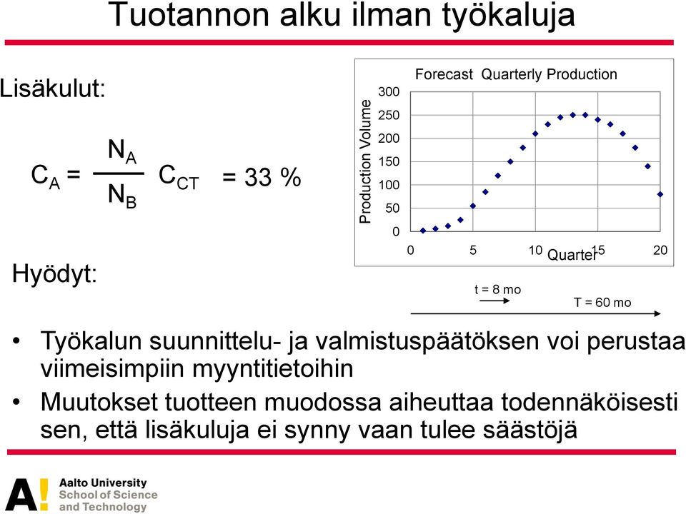 Työkalun suunnittelu- ja valmistuspäätöksen voi perustaa viimeisimpiin myyntitietoihin