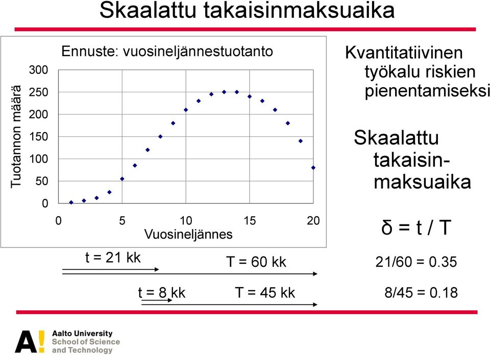 Kvantitatiivinen työkalu riskien pienentamiseksi Skaalattu