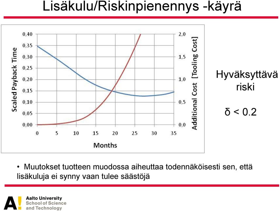 2 Muutokset tuotteen muodossa aiheuttaa