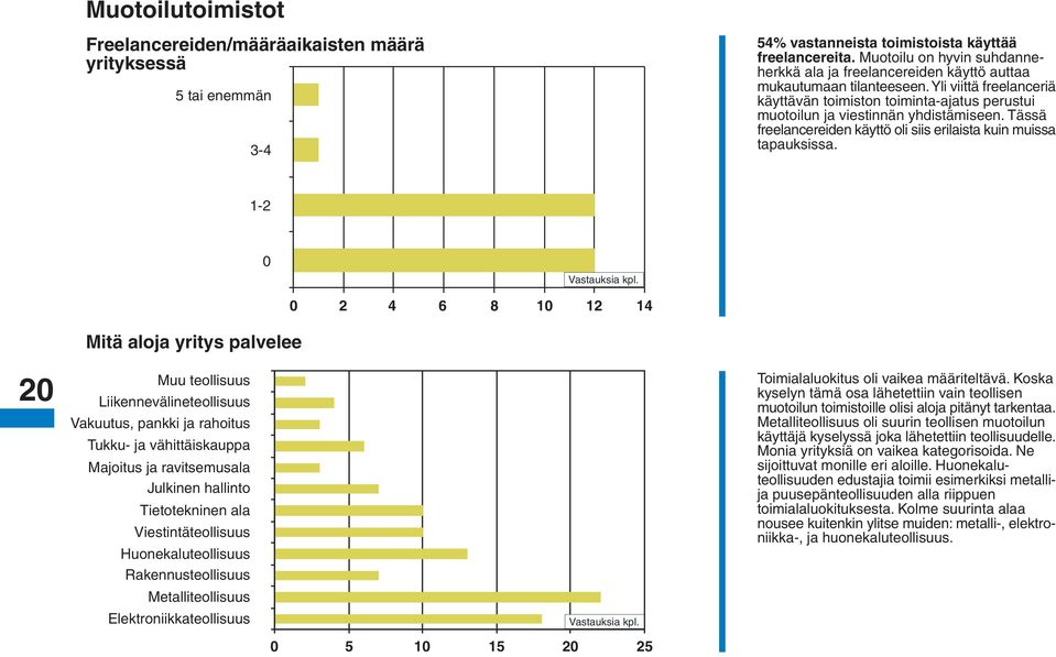 Yli viittä freelanceriä käyttävän toimiston toiminta-ajatus perustui muotoilun ja viestinnän yhdistämiseen. Tässä freelancereiden käyttö oli siis erilaista kuin muissa tapauksissa.