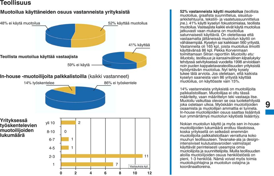 käytti muotoilua (teollista muotoilua, graafista suunnittelua, sisustusarkkitehtuuria, tekstiili- ja vaatetussuunnittelua jne.). 41% käytti kyselyn fokustoimialaa, teollista muotoilua.