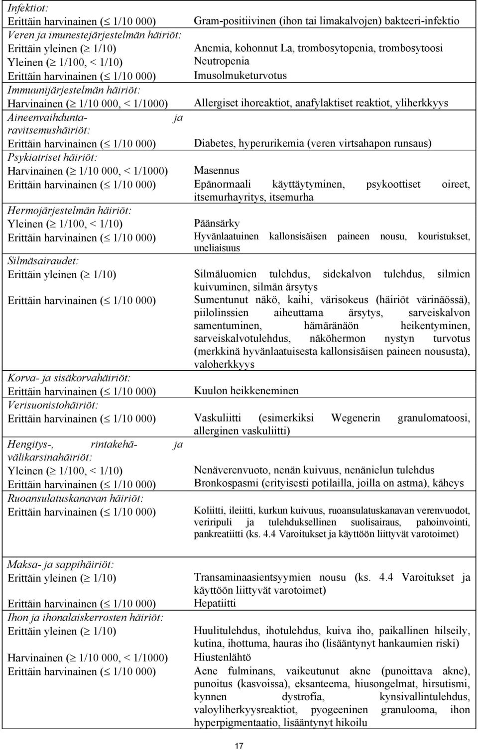 ihoreaktiot, anafylaktiset reaktiot, yliherkkyys Aineenvaihdunta- ja ravitsemushäiriöt: Erittäin harvinainen ( 1/10 000) Diabetes, hyperurikemia (veren virtsahapon runsaus) Psykiatriset häiriöt: