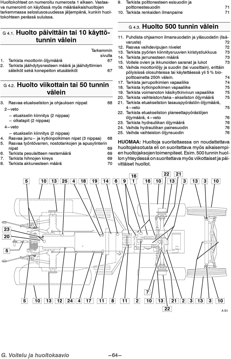 .Huolto viikottain tai 50 tunnin välein.