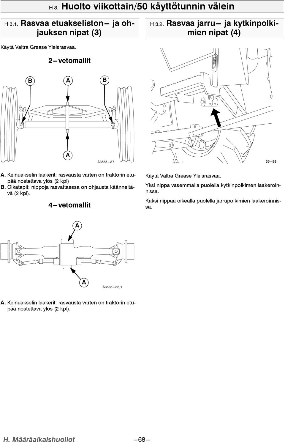 Keinuakselin laakerit: rasvausta varten on traktorin etupää nostettava ylös ( kpl) B. Olkatapit: nippoja rasvattaessa on ohjausta käänneltävä ( kpl).