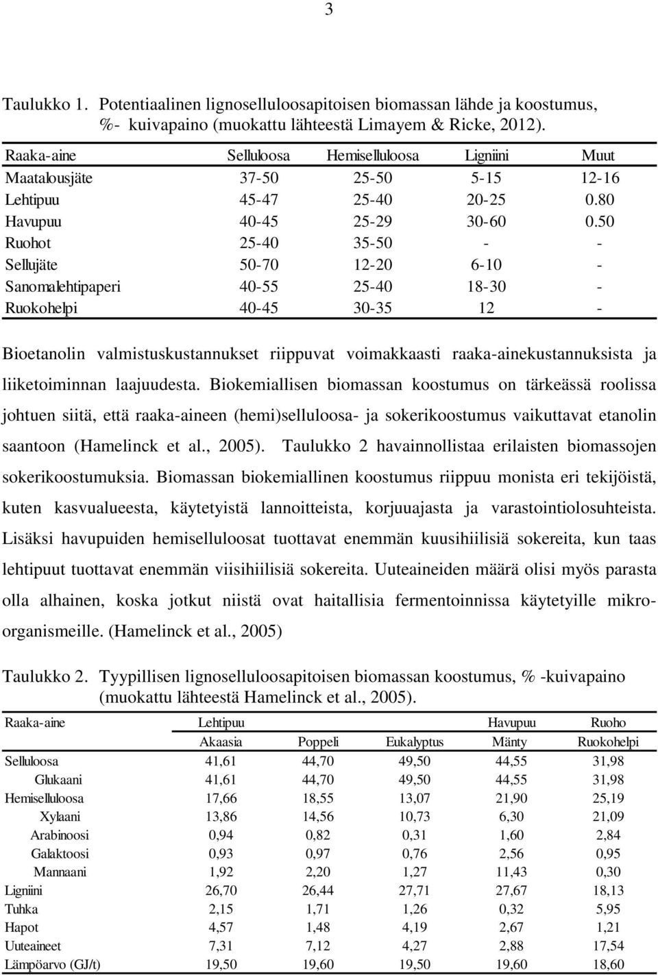 50 Ruohot 25-40 35-50 - - Sellujäte 50-70 12-20 6-10 - Sanomalehtipaperi 40-55 25-40 18-30 - Ruokohelpi 40-45 30-35 12 - Bioetanolin valmistuskustannukset riippuvat voimakkaasti