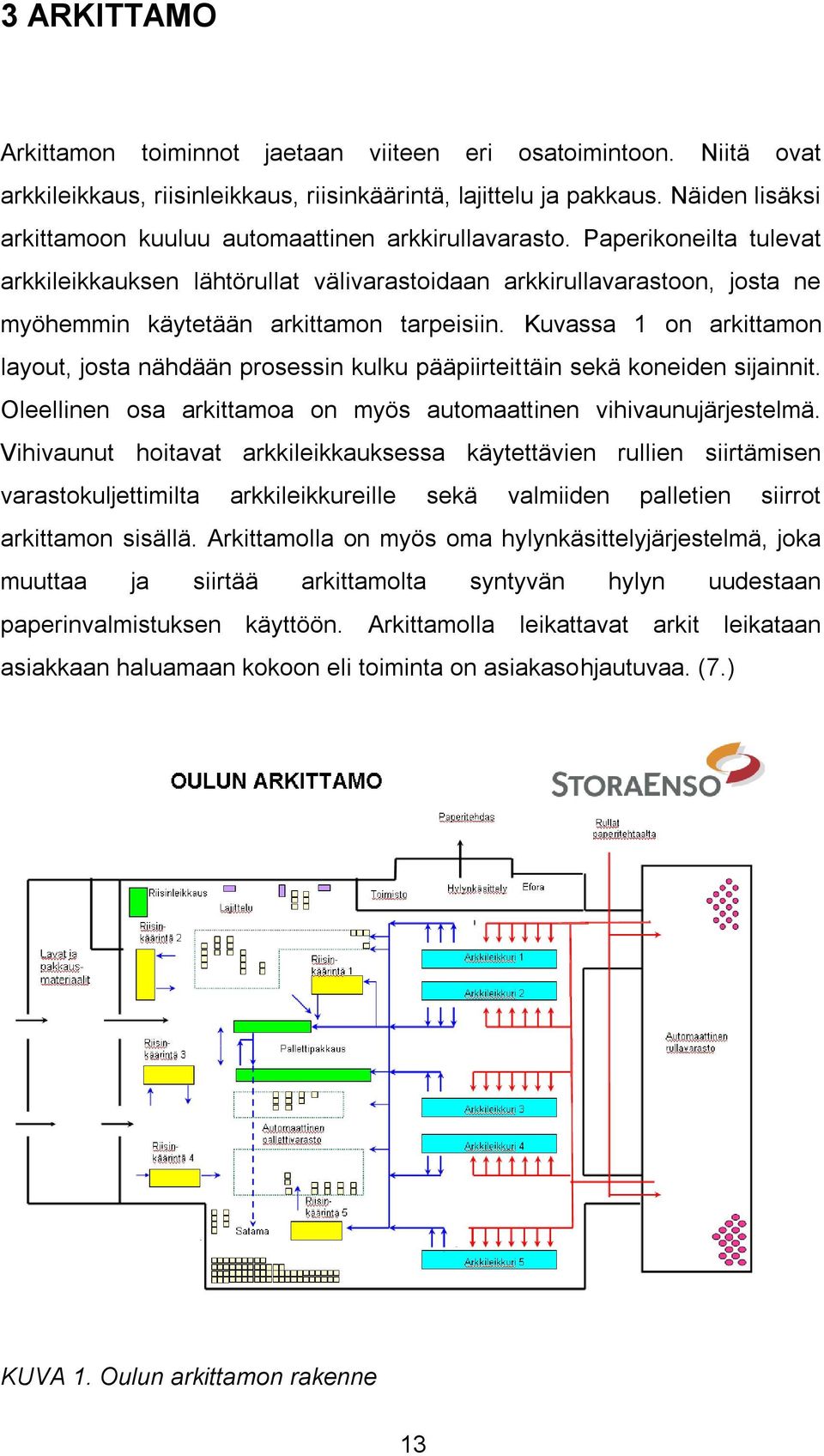 Paperikoneilta tulevat arkkileikkauksen lähtörullat välivarastoidaan arkkirullavarastoon, josta ne myöhemmin käytetään arkittamon tarpeisiin.