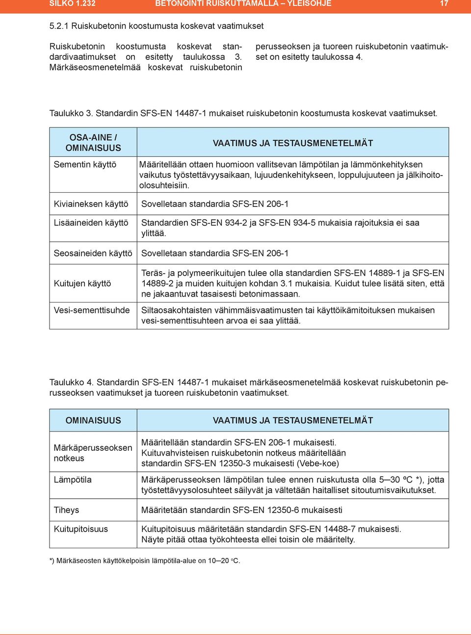 Standardin SFS-EN 14487-1 mukaiset ruiskubetonin koostumusta koskevat vaatimukset.