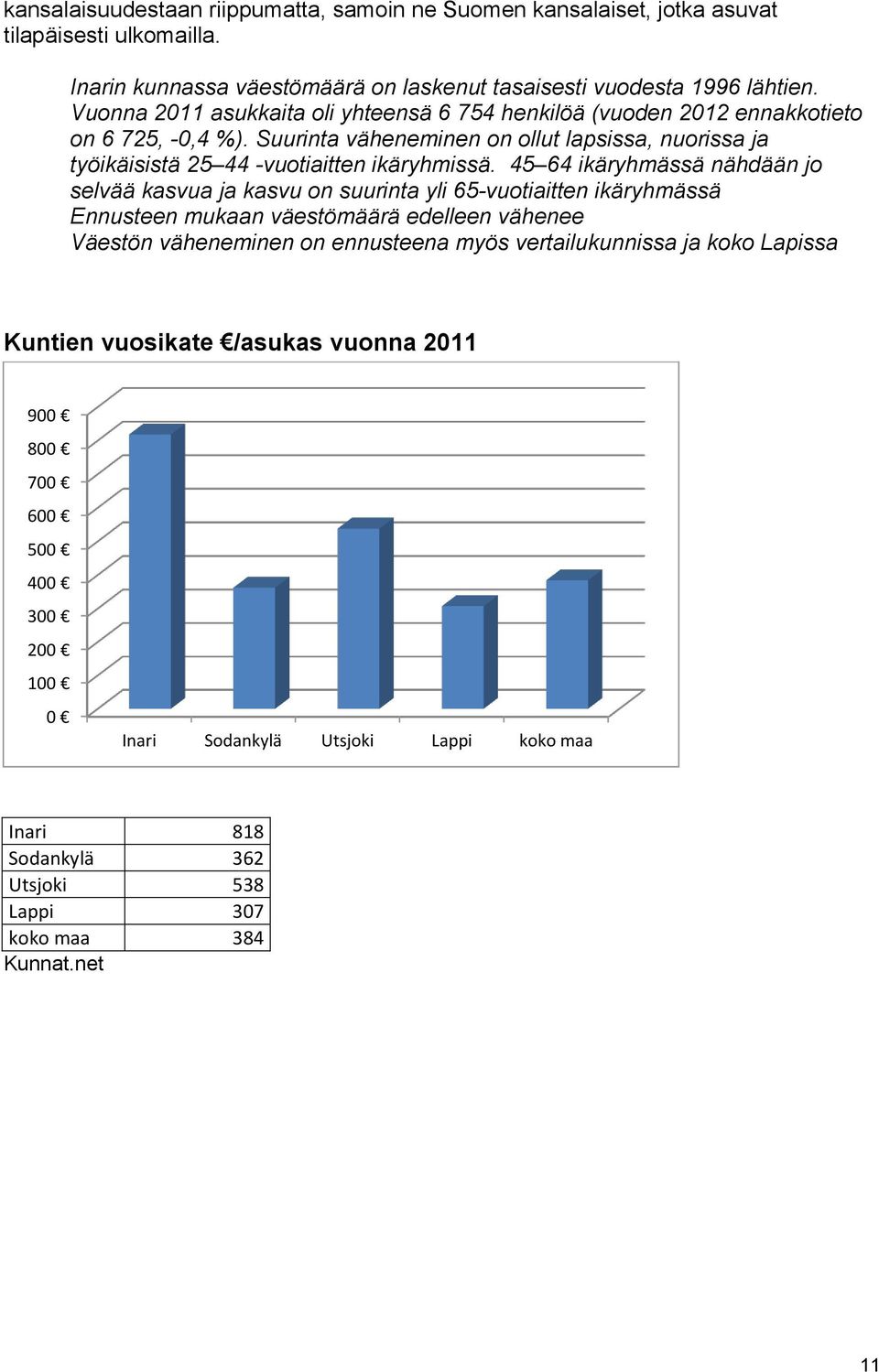 45 64 ikäryhmässä nähdään jo selvää kasvua ja kasvu on suurinta yli 65-vuotiaitten ikäryhmässä Ennusteen mukaan väestömäärä edelleen vähenee Väestön väheneminen on ennusteena myös