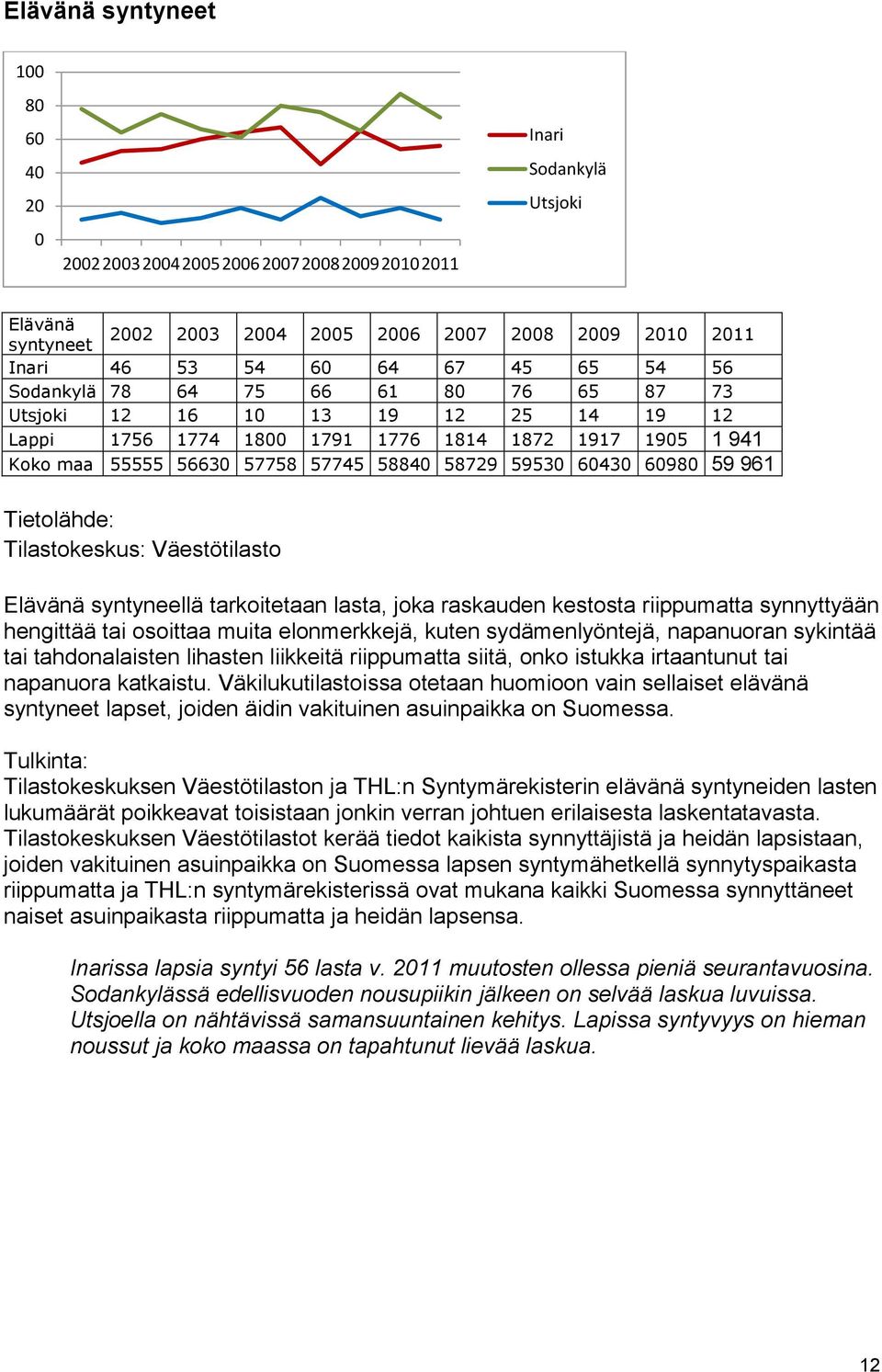 Elävänä syntyneellä tarkoitetaan lasta, joka raskauden kestosta riippumatta synnyttyään hengittää tai osoittaa muita elonmerkkejä, kuten sydämenlyöntejä, napanuoran sykintää tai tahdonalaisten