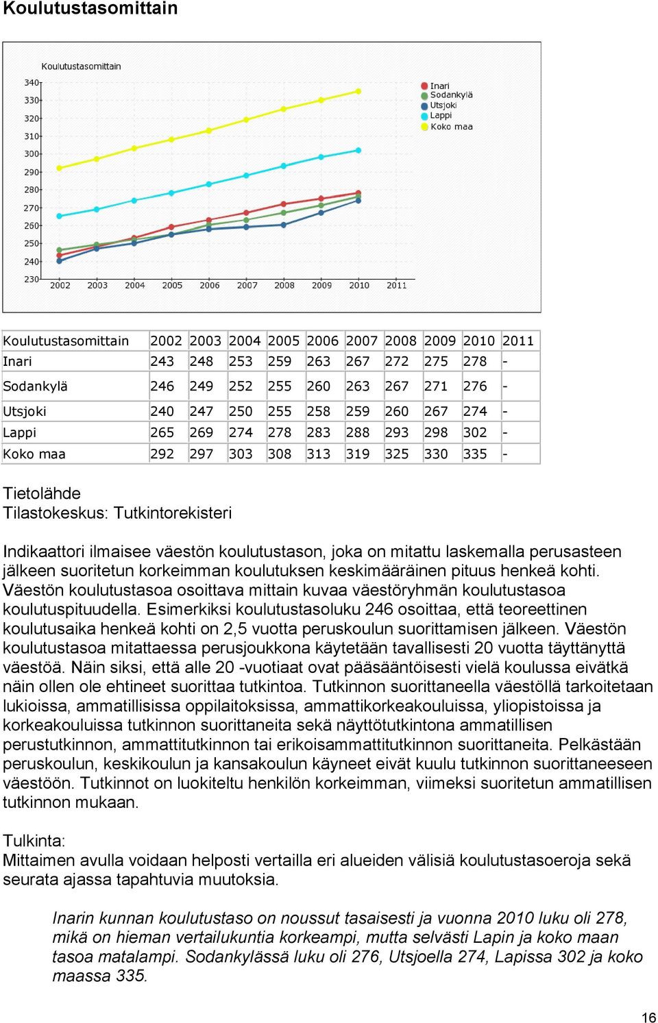 suoritetun korkeimman koulutuksen keskimääräinen pituus henkeä kohti. Väestön koulutustasoa osoittava mittain kuvaa väestöryhmän koulutustasoa koulutuspituudella.