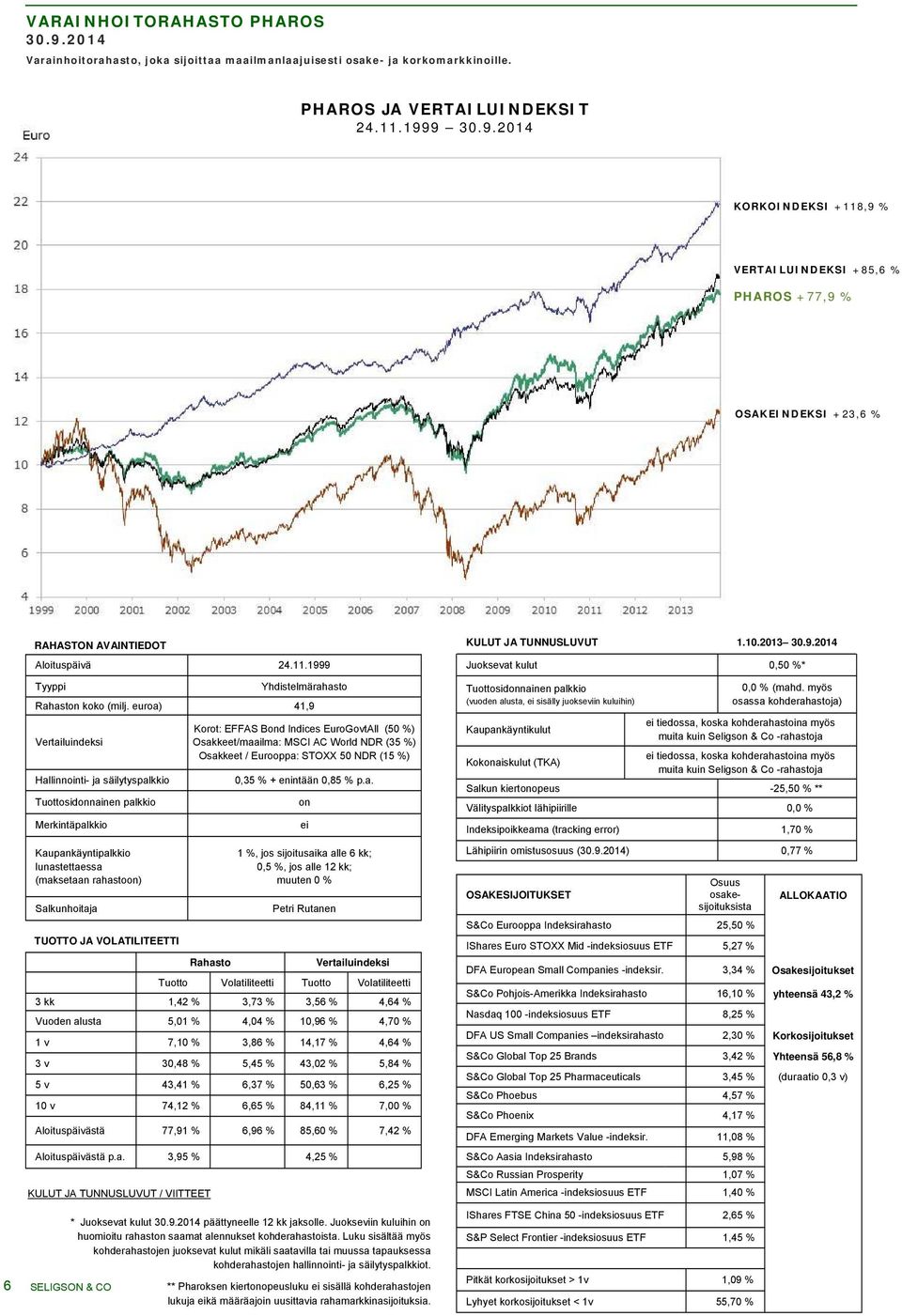 euroa) 41,9 Hallinnointi- ja säilytyspalkkio Merkintäpalkkio Kaupankäyntipalkkio lunastettaessa (maksetaan rahastoon) KULUT JA TUNNUSLUVUT / VIITTEET Korot: EFFAS Bond Indices EuroGovtAll (50 %)