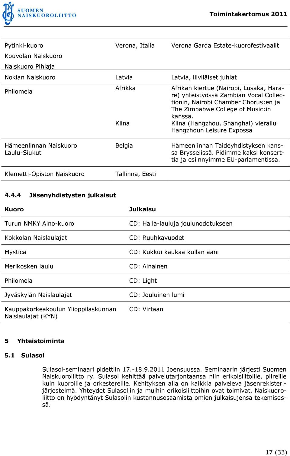 Kiina (Hangzhou, Shanghai) vierailu Hangzhoun Leisure Expossa Hämeenlinnan Naiskuoro Laulu-Siukut Klemetti-Opiston Naiskuoro Belgia Tallinna, Eesti Hämeenlinnan Taideyhdistyksen kanssa Brysselissä.