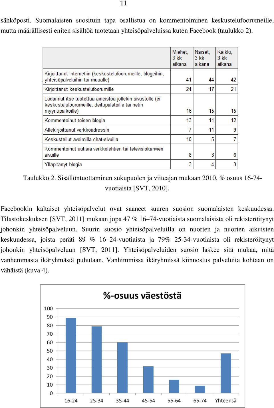 Tilastokeskuksen [SVT, 2011] mukaan jopa 47 % 16 74-vuotiaista suomalaisista oli rekisteröitynyt johonkin yhteisöpalveluun.