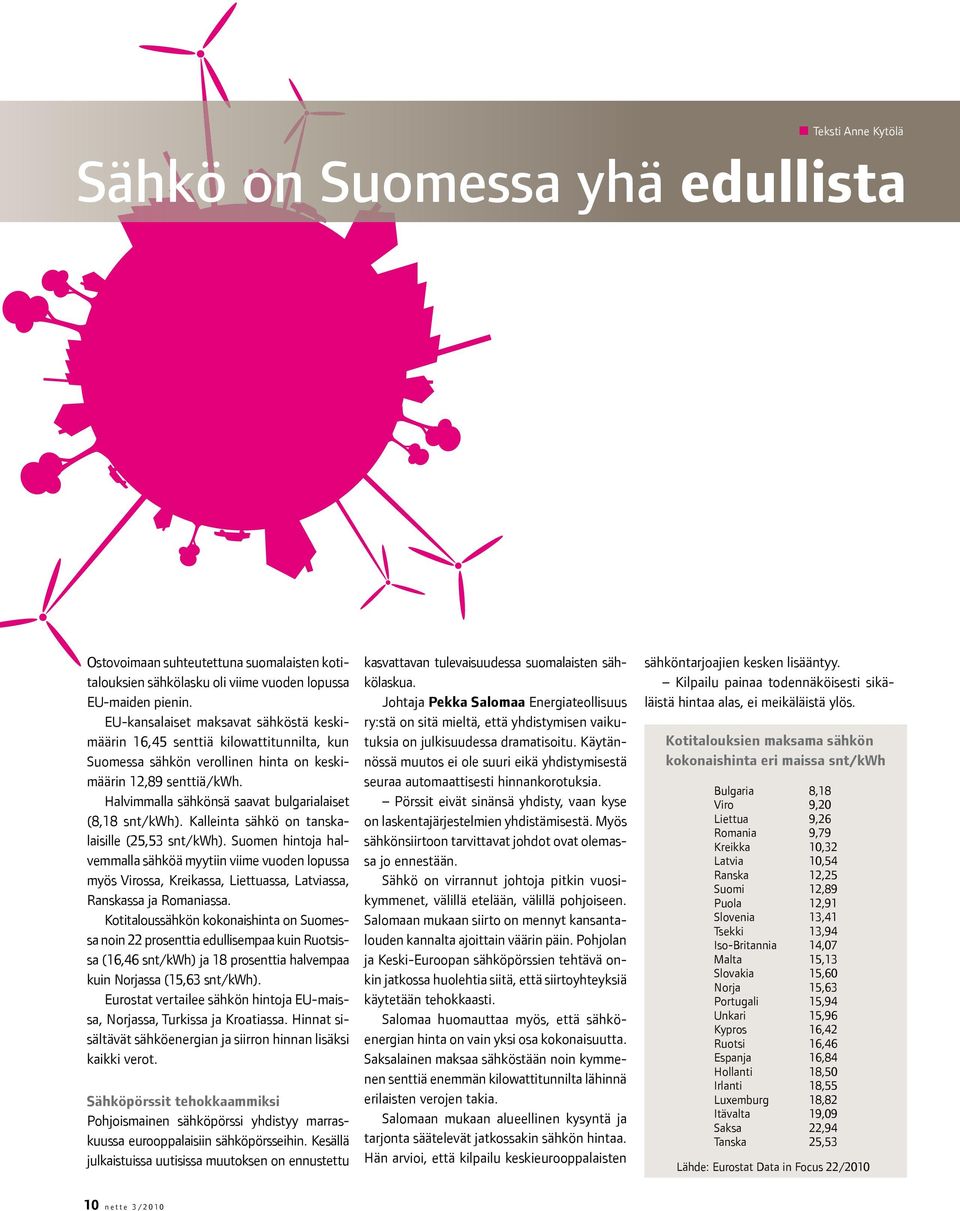 Halvimmalla sähkönsä saavat bulgarialaiset (8,18 snt/kwh). Kalleinta sähkö on tanskalaisille (25,53 snt/kwh).