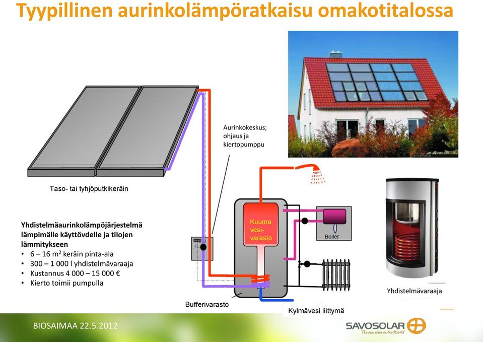 lämmitykseen 6 16 m 2 keräin pinta-ala 300 1 000 l yhdistelmävaraaja Kustannus 4 000 15 000