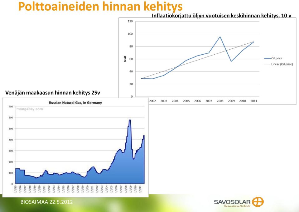 vuotuisen keskihinnan kehitys,