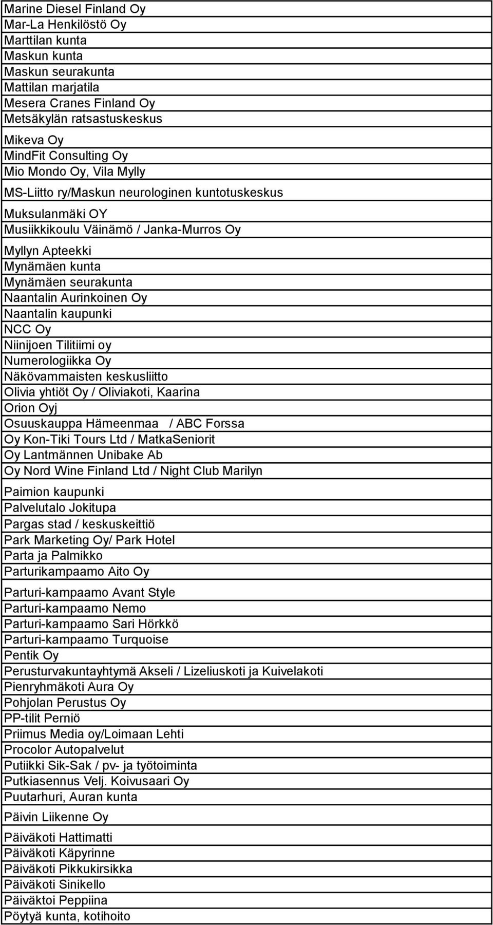 Oy Naantalin kaupunki NCC Oy Niinijoen Tilitiimi oy Numerologiikka Oy Näkövammaisten keskusliitto Olivia yhtiöt Oy / Oliviakoti, Kaarina Orion Oyj Osuuskauppa Hämeenmaa / ABC Forssa Oy Kon-Tiki Tours
