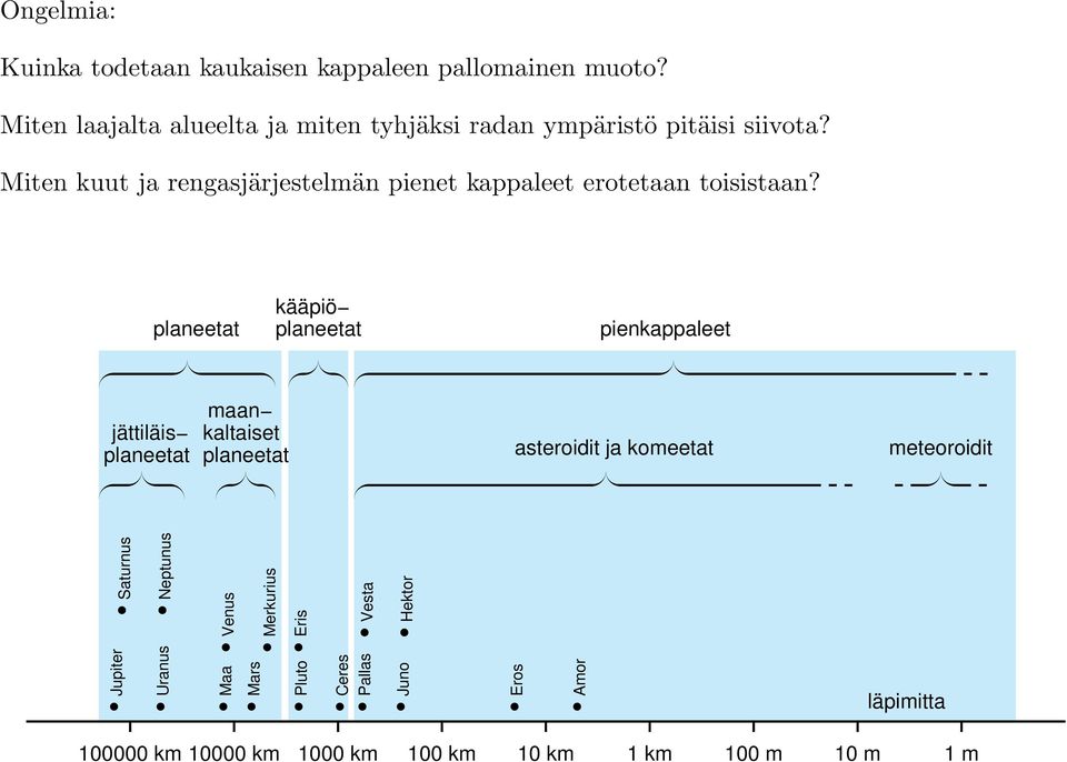 Miten kuut ja rengasjärjestelmän pienet kappaleet erotetaan toisistaan?