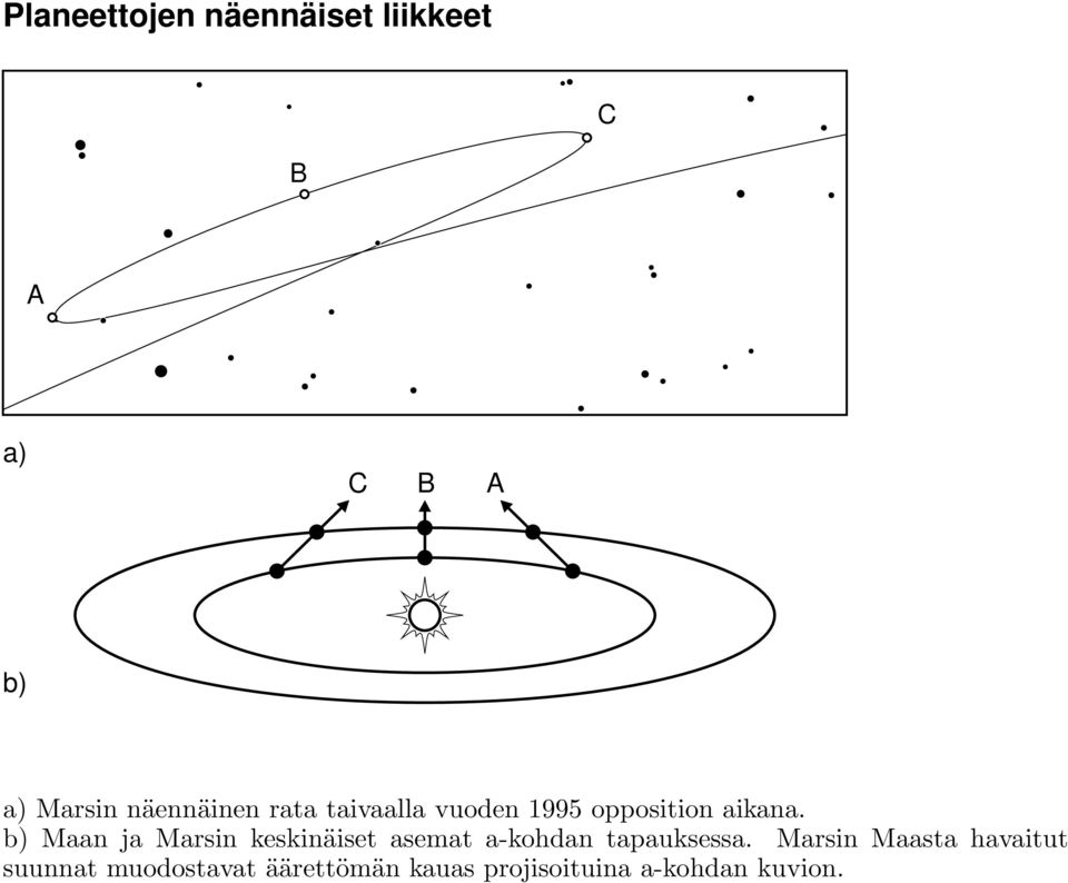 b) Maan ja Marsin keskinäiset asemat a-kohdan tapauksessa.