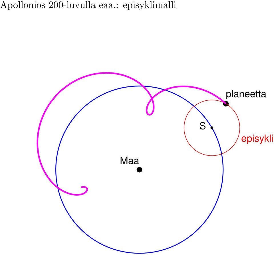 : episyklimalli