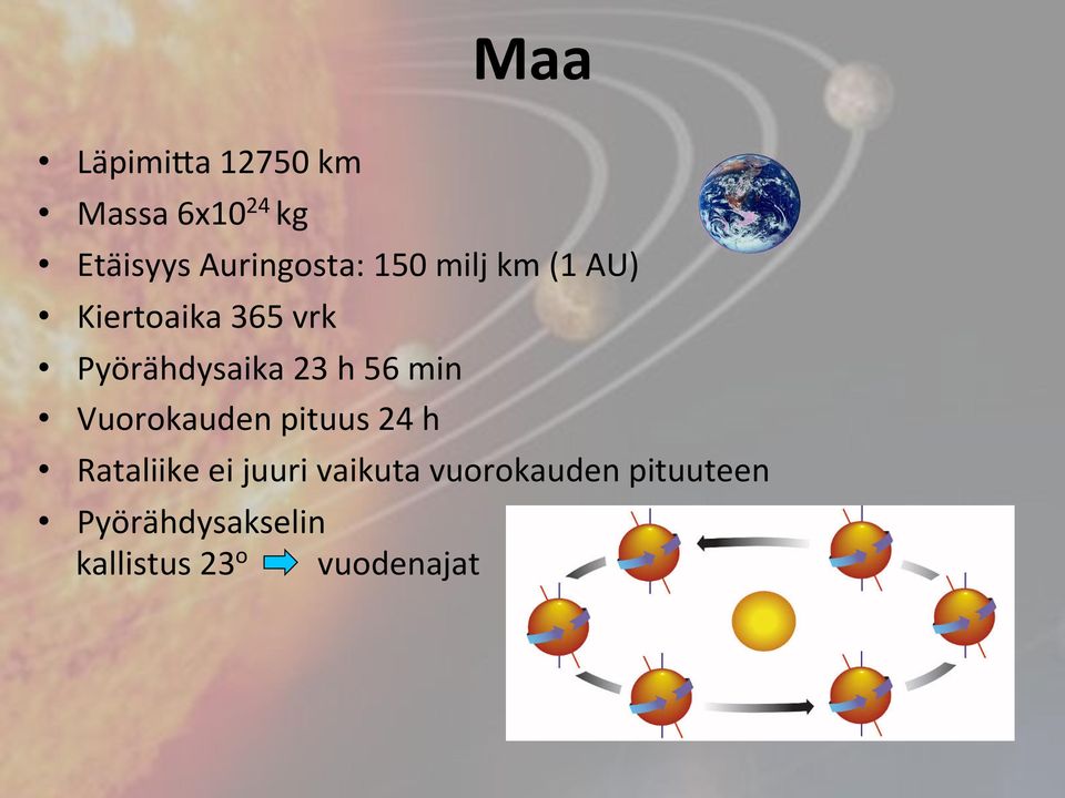 min Vuorokauden pituus 24 h Rataliike ei juuri vaikuta