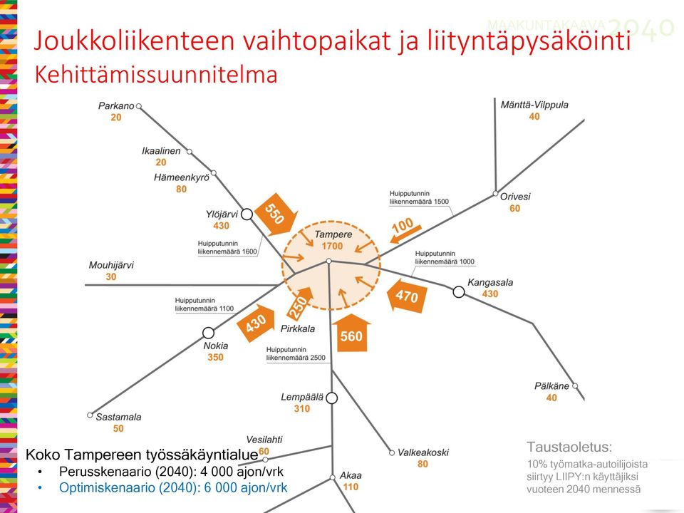 Perusskenaario (): 4 000 ajon/vrk Optimiskenaario (): 6 000 ajon/vrk