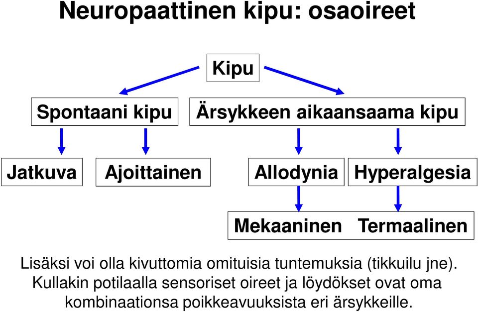 olla kivuttomia omituisia tuntemuksia (tikkuilu jne).