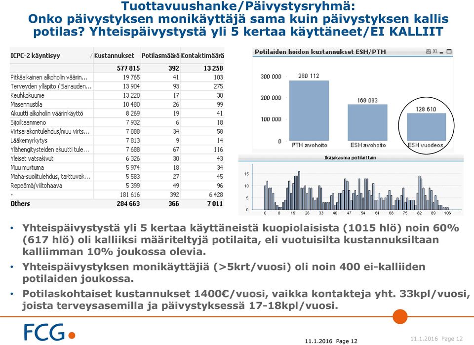 kalliiksi määriteltyjä potilaita, eli vuotuisilta kustannuksiltaan kalliimman 10% joukossa olevia.