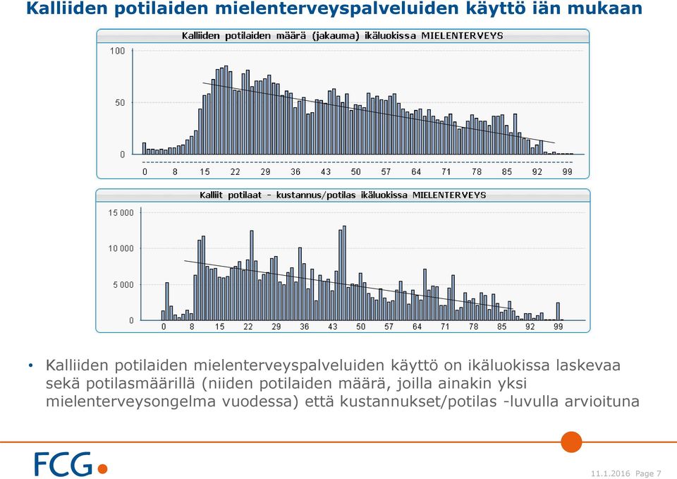 potilasmäärillä (niiden potilaiden määrä, joilla ainakin yksi