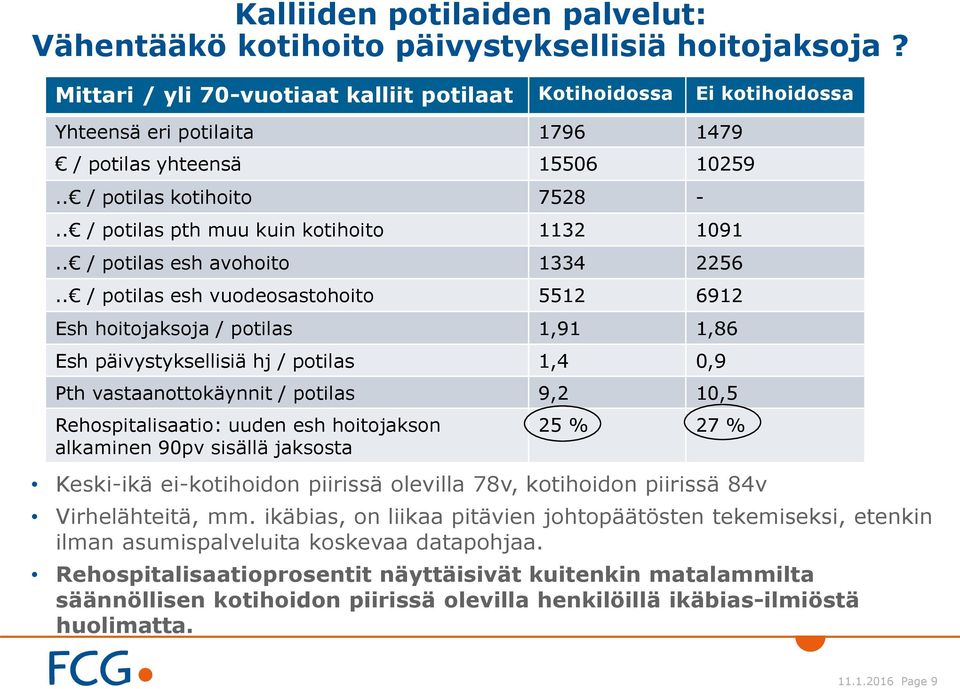 . / potilas pth muu kuin kotihoito 1132 1091.. / potilas esh avohoito 1334 2256.