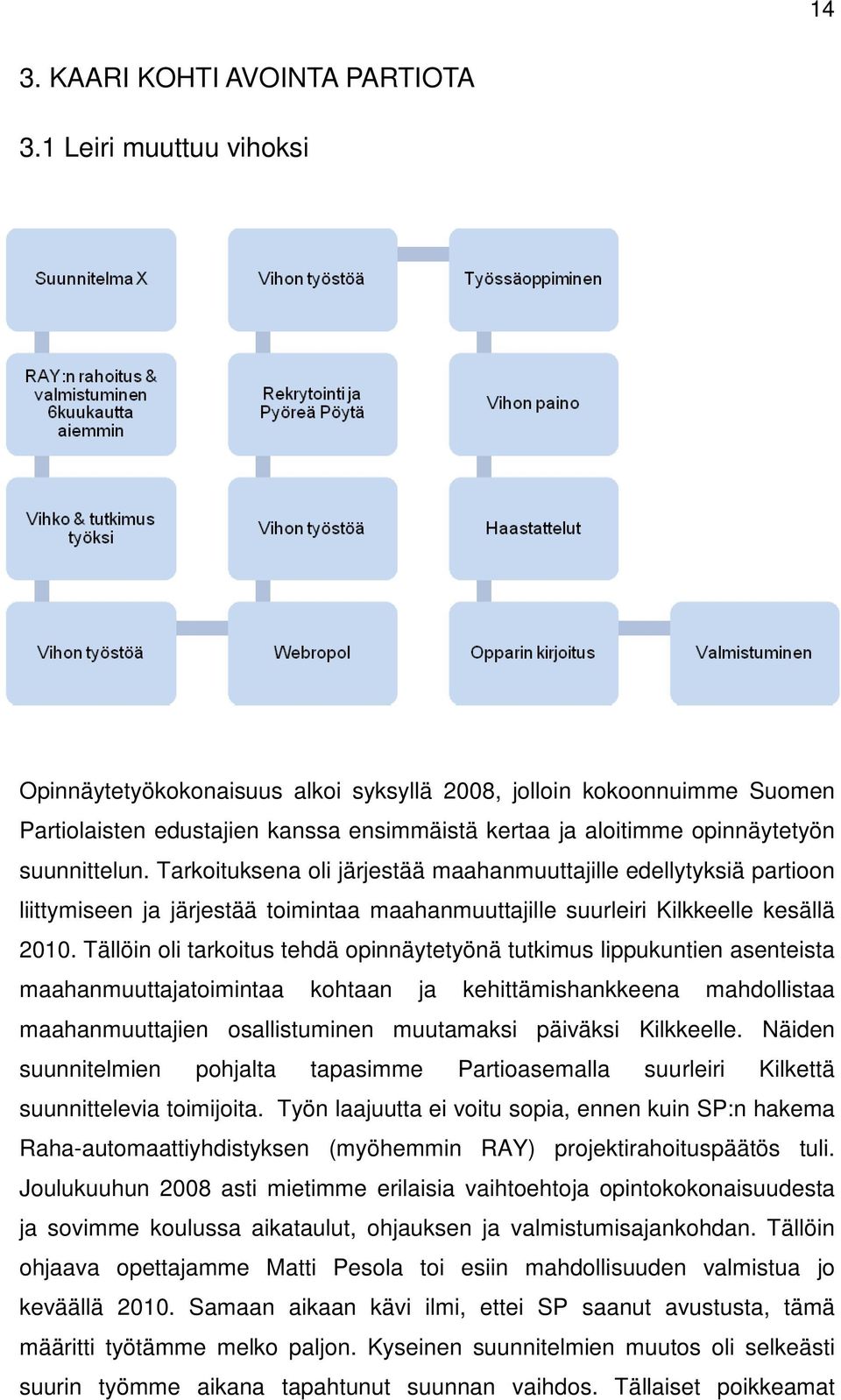 Tarkoituksena oli järjestää maahanmuuttajille edellytyksiä partioon liittymiseen ja järjestää toimintaa maahanmuuttajille suurleiri Kilkkeelle kesällä 2010.