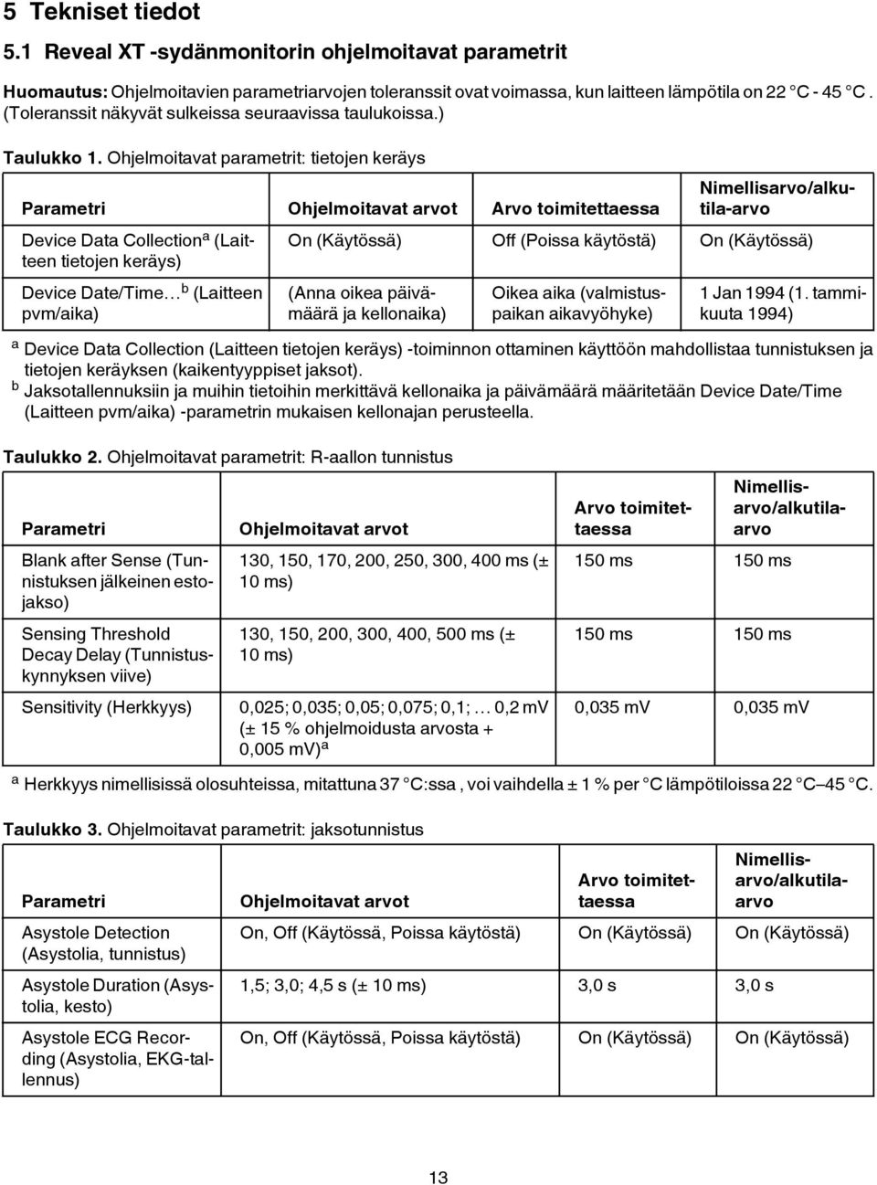 Ohjelmoitavat parametrit: tietojen keräys Parametri Ohjelmoitavat arvot Arvo toimitettaessa Device Data Collection a (Laitteen tietojen keräys) Device Date/Time b (Laitteen pvm/aika)